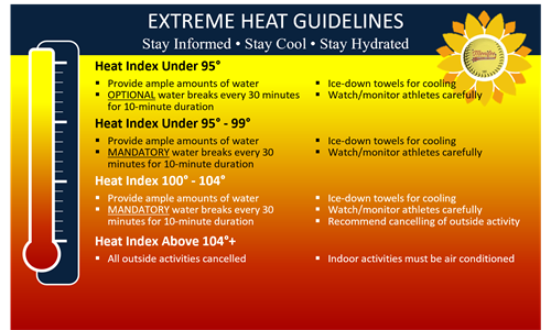 Heat Index Advisory